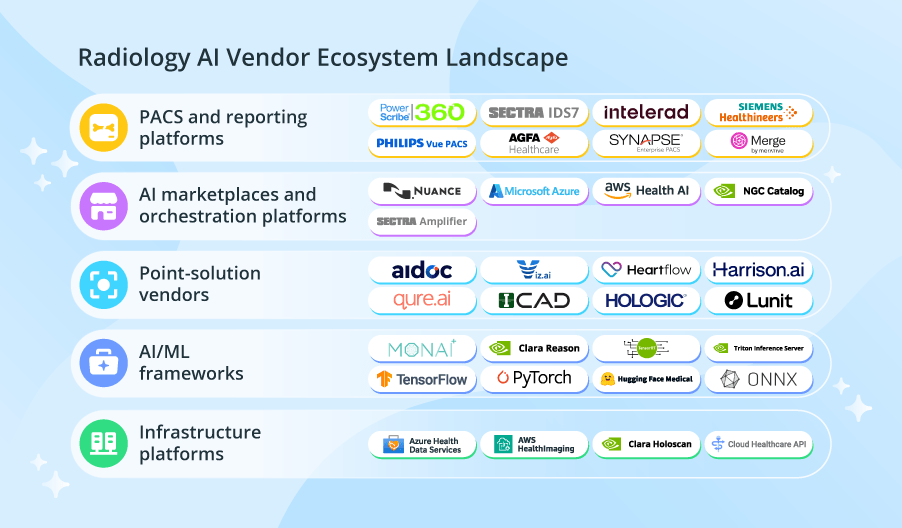 Radiology AI Vendor Landscape: A Guide for Radiology Leaders